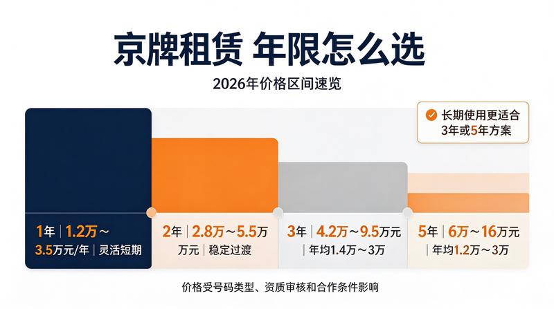 租车指南
